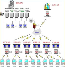 宝德64位服务器助力大型企业内部ERP系统