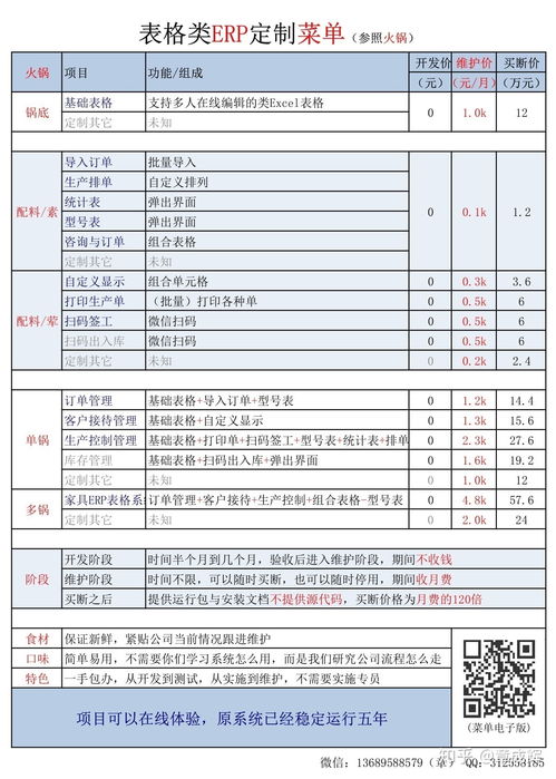 请问一个中小型企业定制一个企业管理软件系统大概要花费多少钱